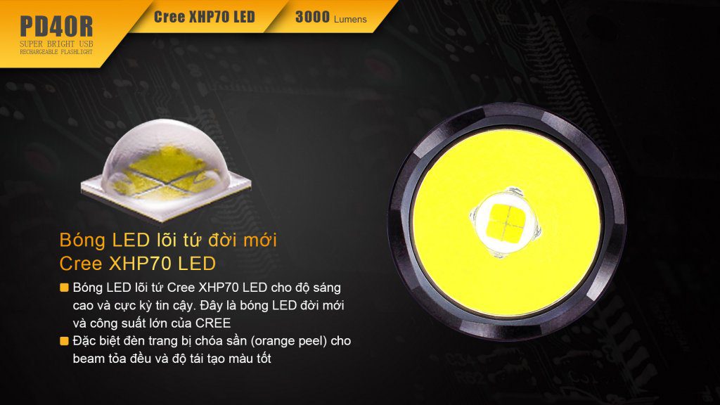 Bóng LED CREE XHP 70. Một trong những bóng LED thế hệ mới nhất và mạnh mẽ nhất